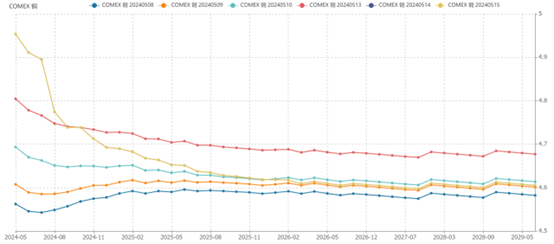 数据来源：Wind、中粮期货研究院&nbsp;&nbsp;