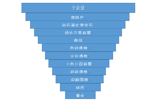 埃克塞特倒金字塔