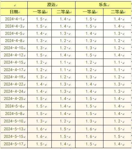 新华指数|本期新华-中国（海南·澄迈）香蕉系列价格指数均小幅上涨