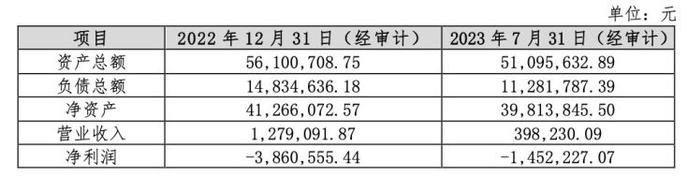 远大智能年报被问询：说明报告期各季度经营现金流与扣非后净利润变动趋势不匹配的原因及合理性