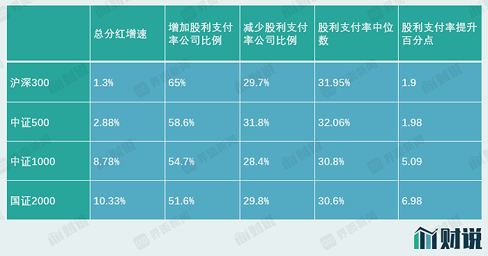 数据来源：Wind，界面新闻研究部