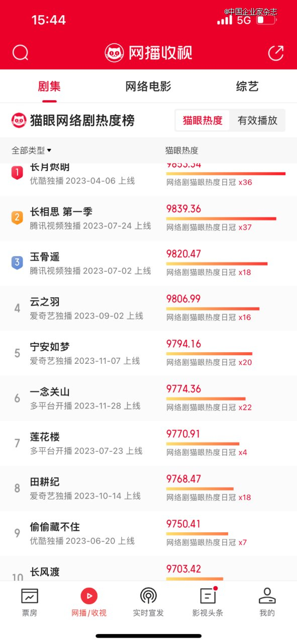 来源：猫眼专业版截图