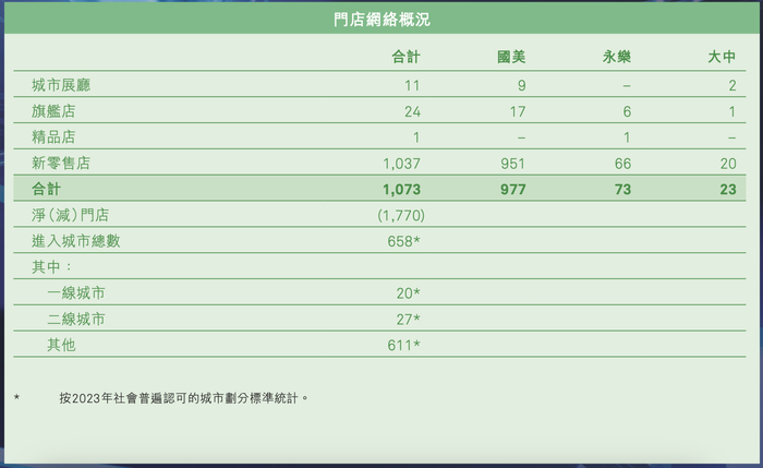 截图自国美零售2023年财报