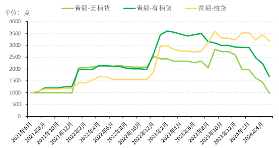 数据来源：新华指数