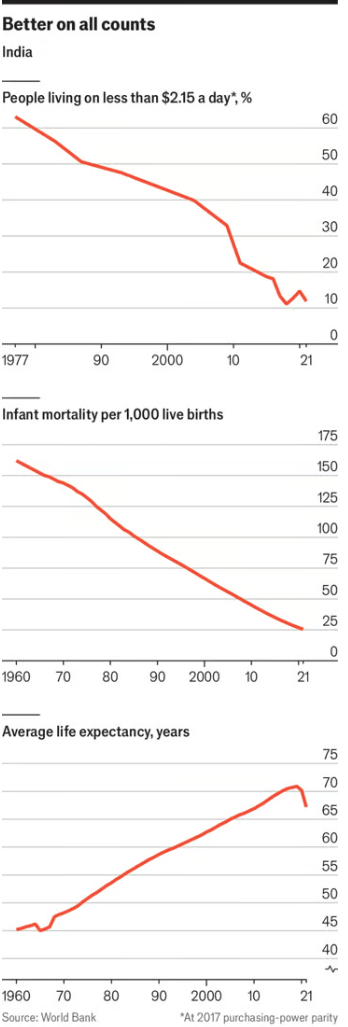 图源：经济学人