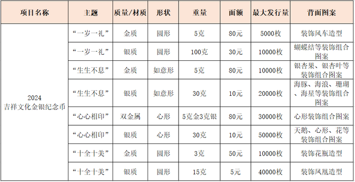 来源：中国人民银行网站  制表/记者 吴杨