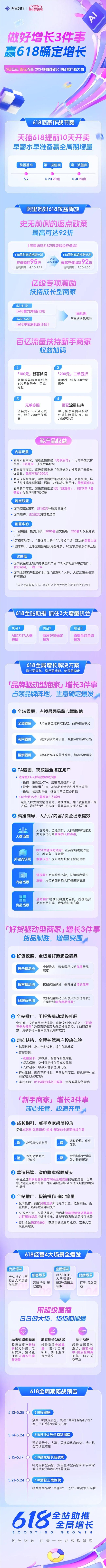 天猫618官宣5月20日开卖!阿里妈妈高额返点助力千万商家赢增长!