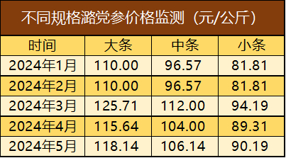 数据来源：新华指数