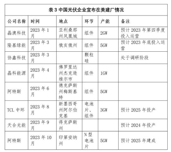 来源：中国机电产品进出口商会官网