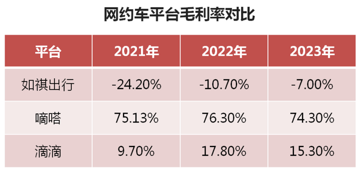 数据来源：招股书、东方财富Choice