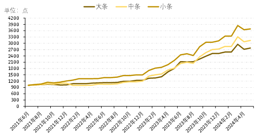 数据来源：新华指数