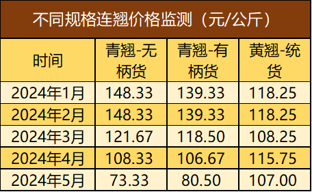 数据来源：新华指数