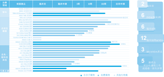 图片来源：三生制药
