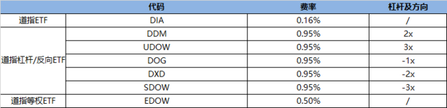 本文来源：二套房研究员，原文标题：《美股最“奇葩”的指数，刚刚突破了四万点历史大关》