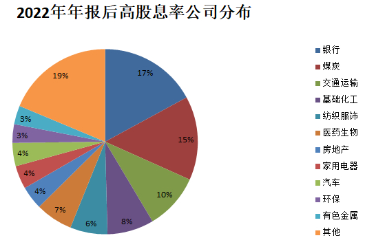 数据来源：Wind，界面新闻研究部