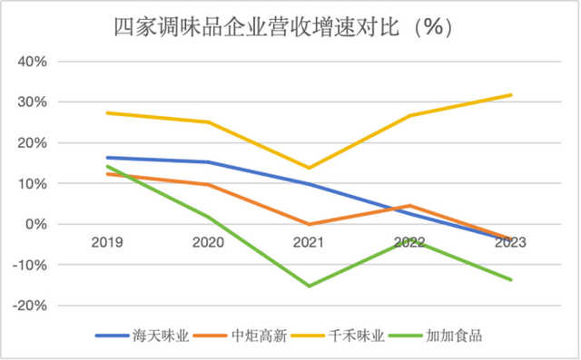来源：企业财报、红星资本局