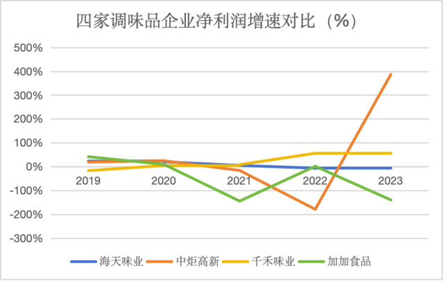 来源：企业财报、红星资本局