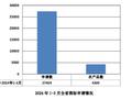 今年1至3月贵州省商标申请27409件 注册19203件
