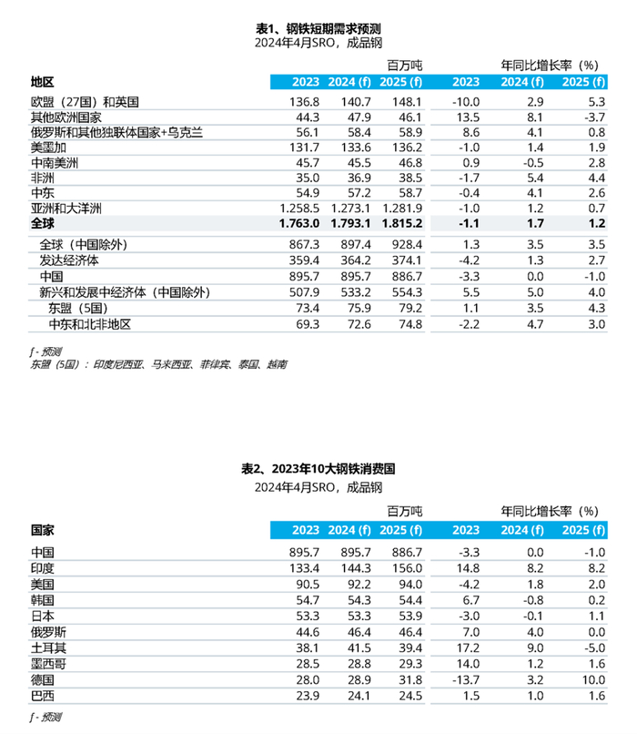 （图源：中钢网资讯研究院）