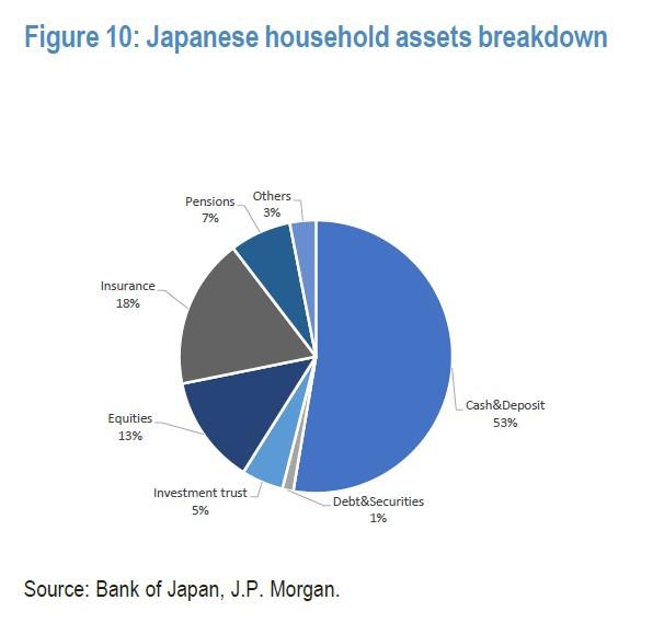 摩根大通：若贬值是日本的“阳谋” 那日元还要继续跌
