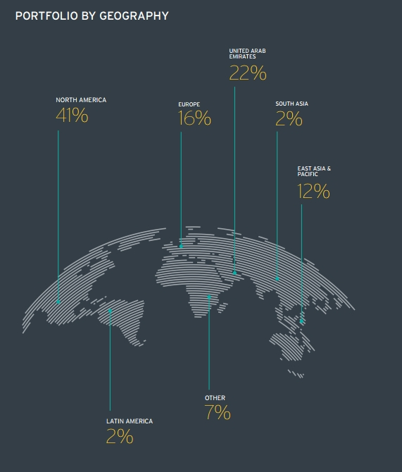 （来源：穆巴达拉年报）