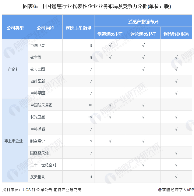 注：1、截至2024年4月9日，UCS数据库最新数据更新至2023年5月1日;