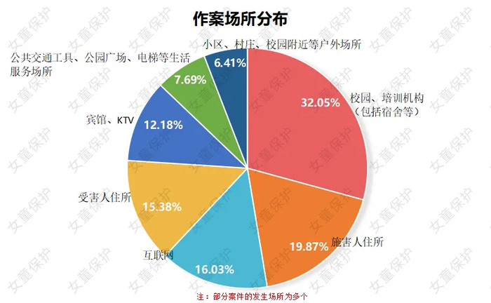 ▲作案场所分布