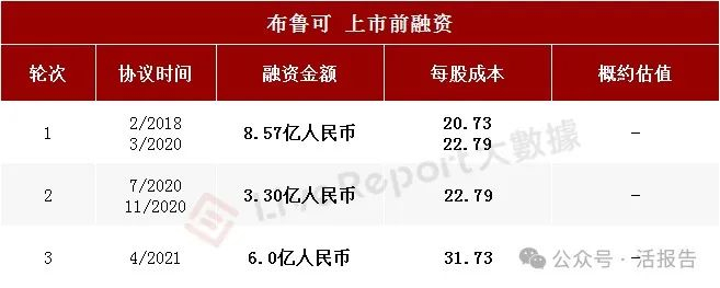 来源：LiveReport大数据