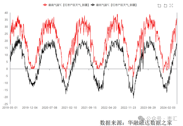数据来源：华融融达数据之家