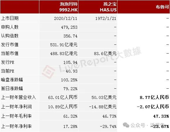 来源：LiveReport大数据