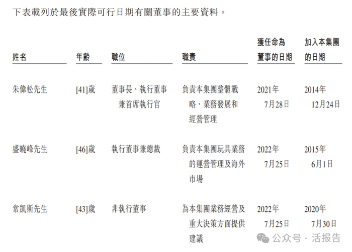 来源：招股书