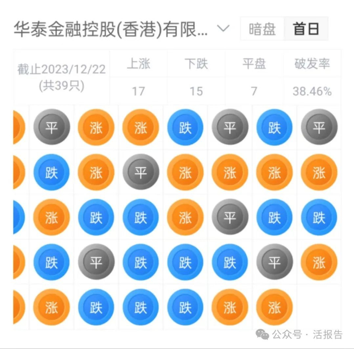来源：LiveReport大数据