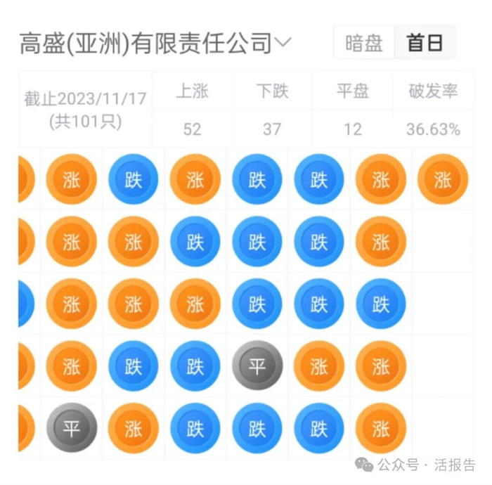 来源：LiveReport大数据