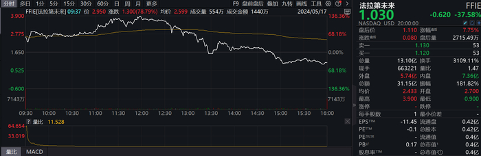 封面图片来源：每经记者 王佳飞 摄