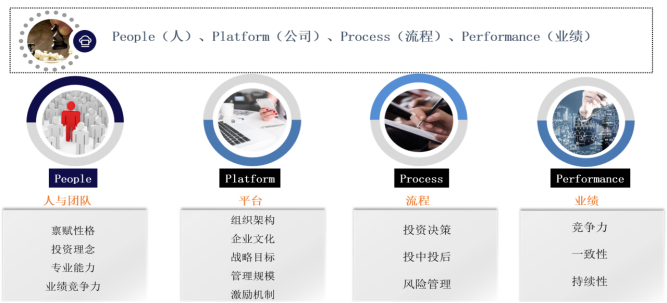 数据来源：嘉实财富。