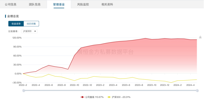 图片来源：金方数据库
