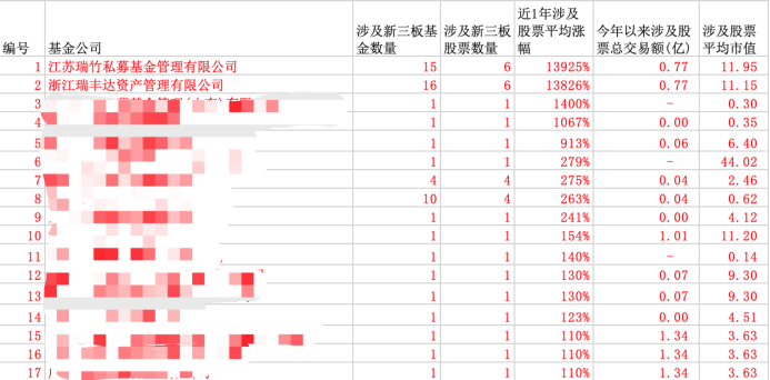 数据来源：Wind、金方数据库