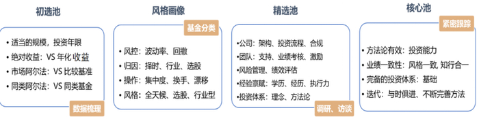 数据来源：嘉实财富。