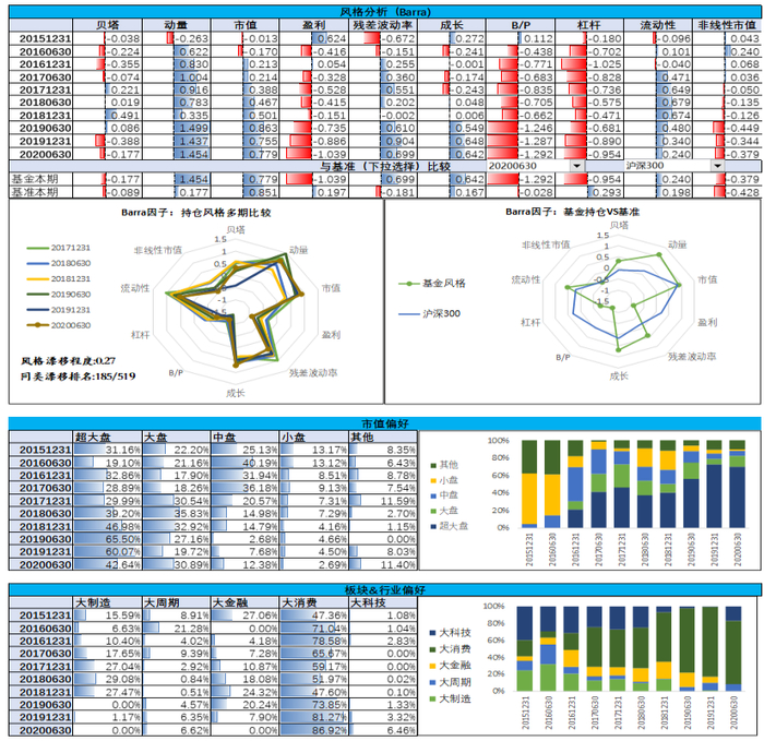 数据来源：嘉实财富。