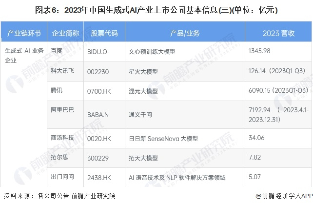 注：部分企业未出具2023全年年报，该类企业仅展示2023年前三季度数据。