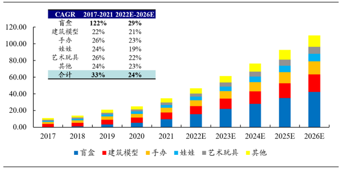 数据来源：Frost&Sullivan、开源证券研究所