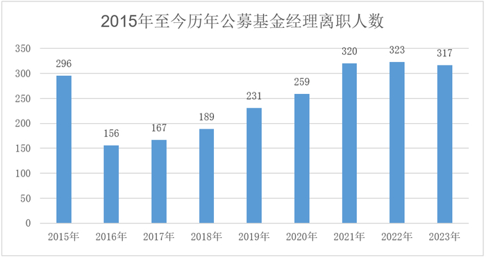 数据来源：Wind，截至2023/12/27。