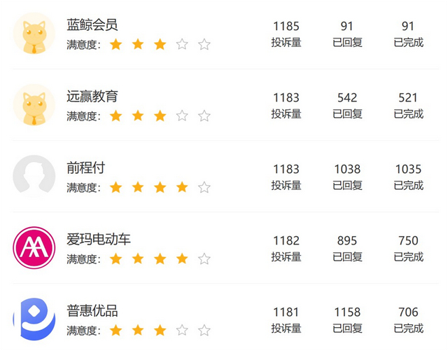 截图自黑猫投诉