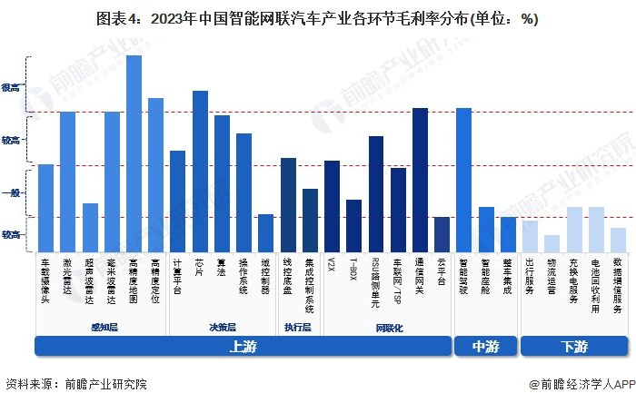 注：上述毛利率数据以行业代表性上市公司2023年平均毛利率填列。