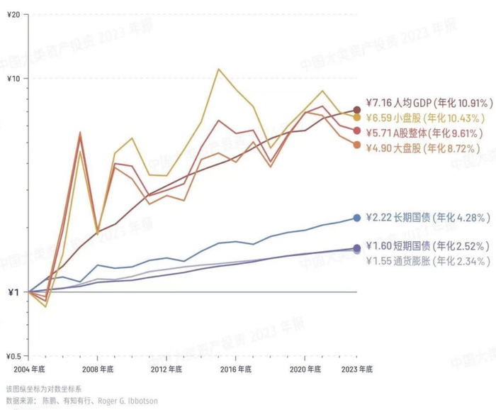 数据来源：有知有行