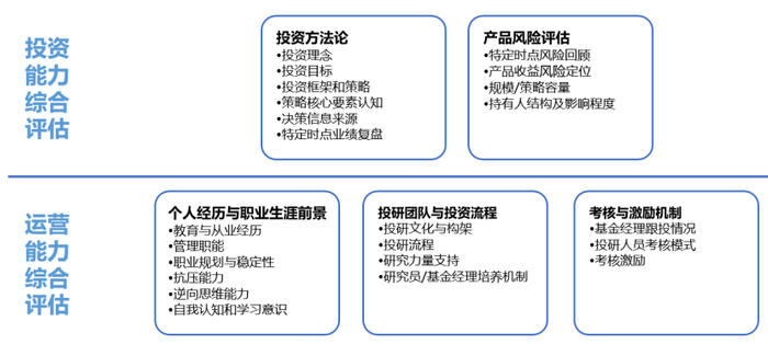 数据来源：嘉实财富。