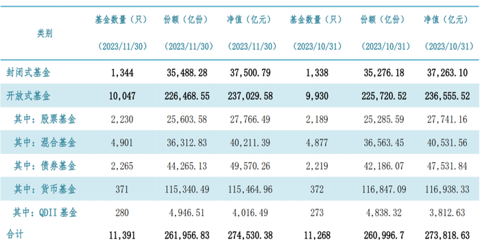 数据来源：中国基金业协会。
