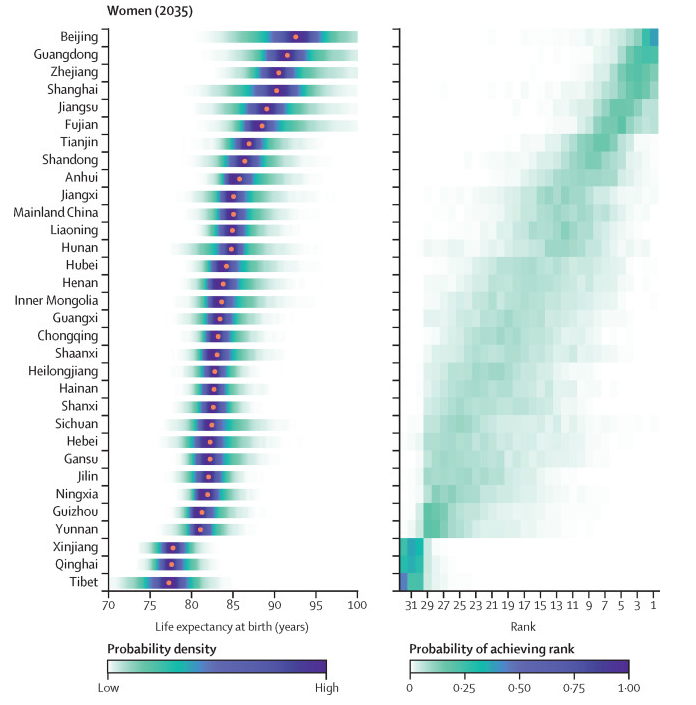 图3：中国大陆31个省份2035年女性预期寿命