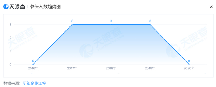 图片来源：天眼查