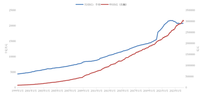 数据来源：同花顺、中粮期货研究院整理
